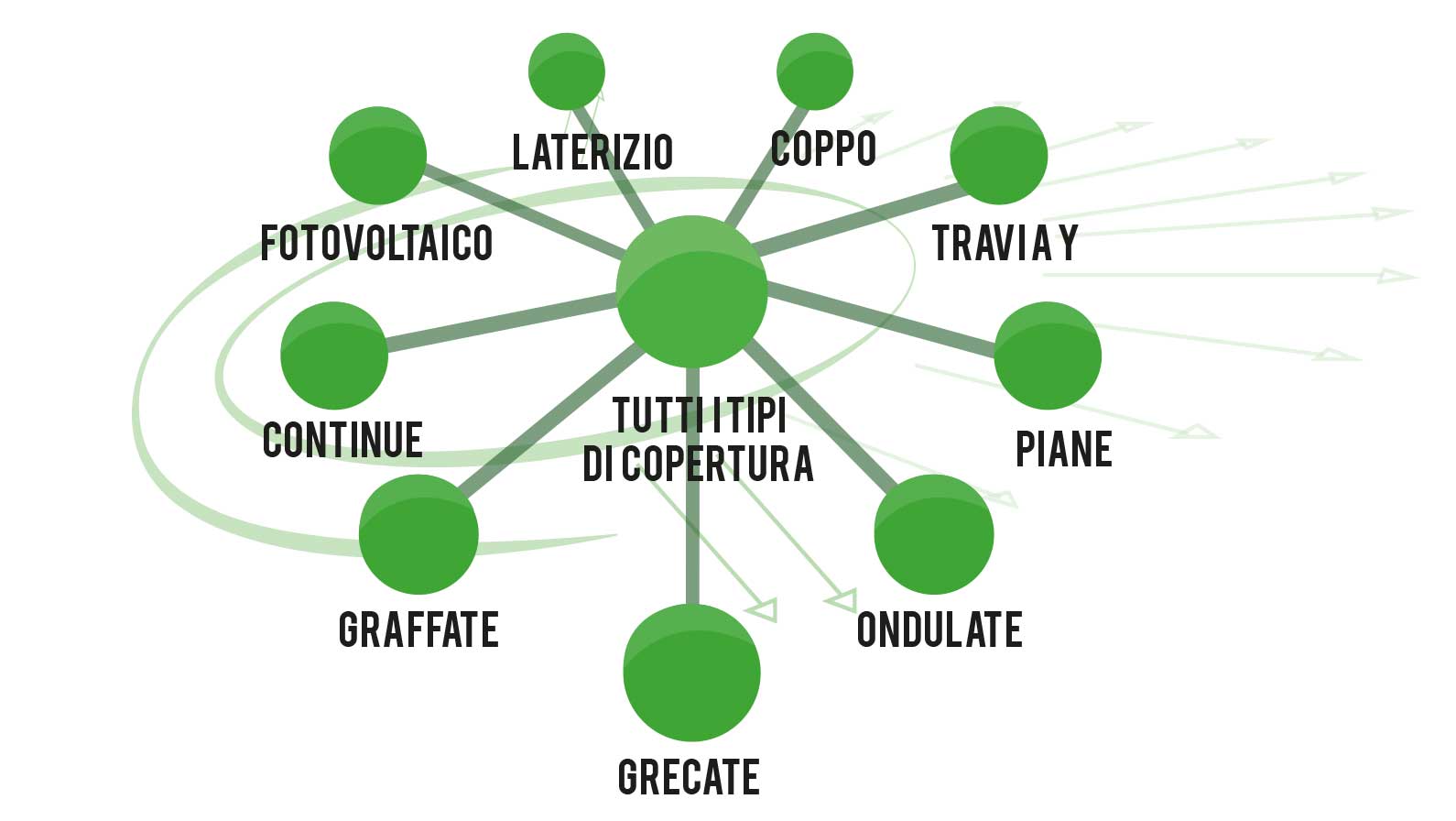 Caratteristiche di una linea vita